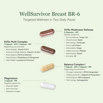 Packet packaging with supplement capsules labeled 'WellSurvivor Breast BR-6' on a light green background.