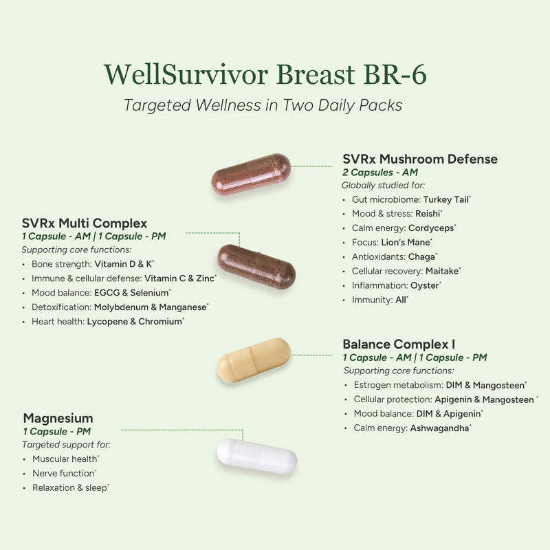 Packet packaging with supplement capsules labeled 'WellSurvivor Breast BR-6' on a light green background.