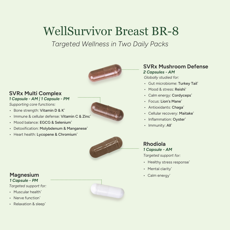 Packet packaging with supplement capsules labeled 'WellSurvivor Breast BR-8' on a light green background.