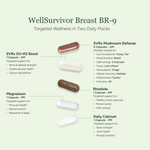 Packet packaging with supplement capsules labeled 'WellSurvivor Breast BR-9' on a light green background.