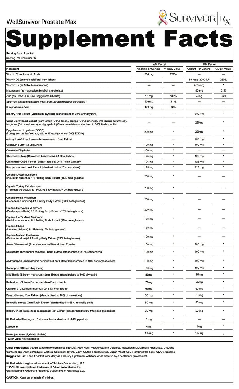 Supplement facts label for WellSurvever Prostate Max with SurvivorRx branding on a white background.