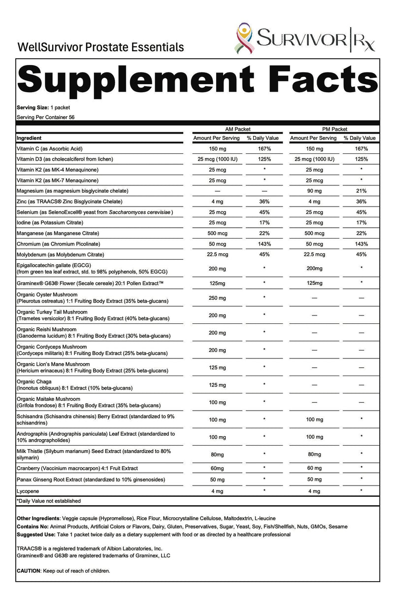 Supplement facts label for WellSurvivor Prostate Essentials by SurvivorRx.