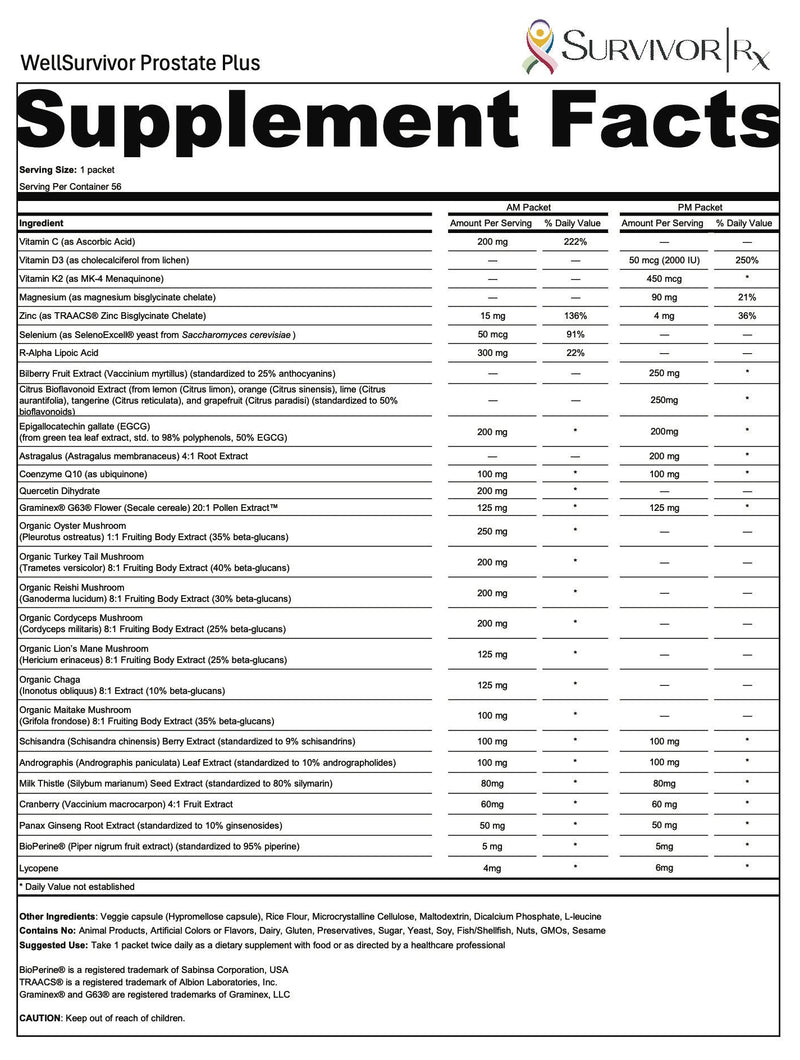 Supplement facts label for WellSurvivor Prostate Plus by Survivor Rx.