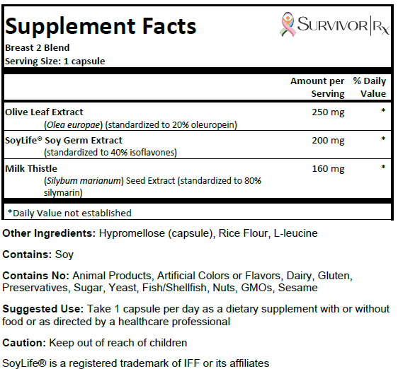 Supplements Facts