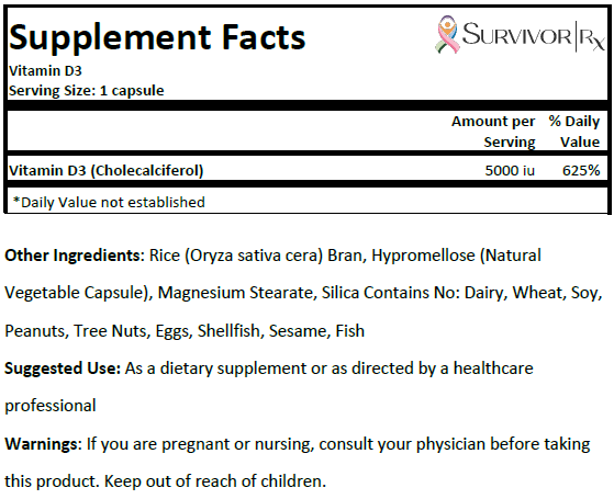 Supplements Facts